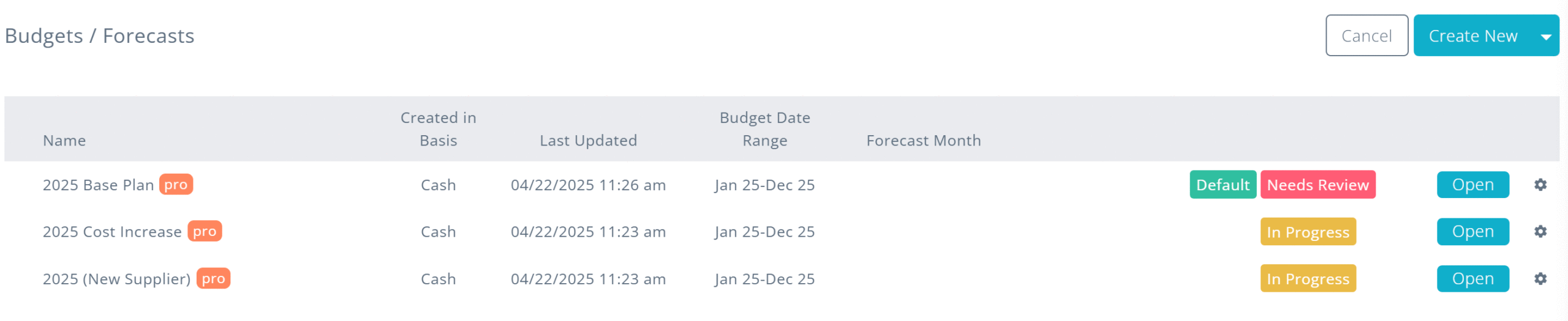Budget and forecasts Budget and forecasts