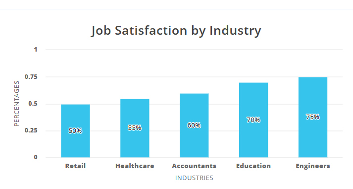 Accountant Job Satisfaction Accountant Job Satisfaction