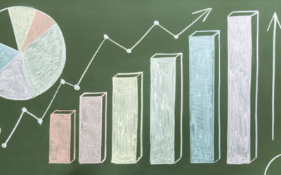 How Capital Allocation Impacts Business Growth