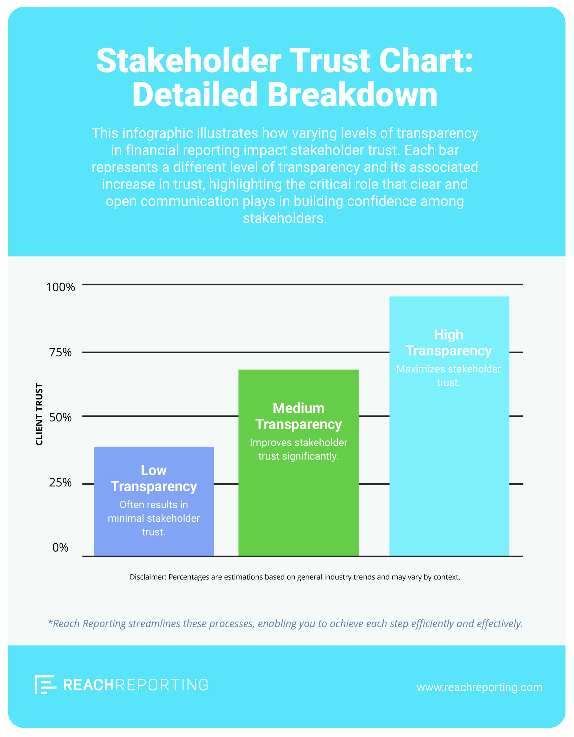 Final Stakeholder Trust Chart Infographic