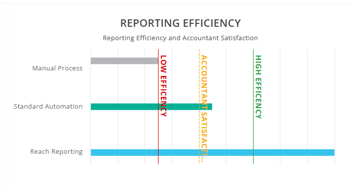Reporting Efficencies Reporting Efficencies