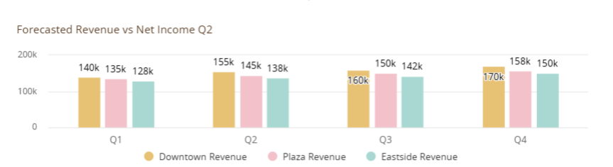 Franchise Budgeting and Forecasting Best Practices