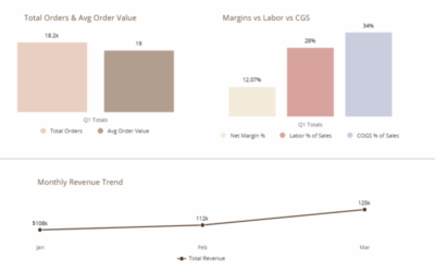 How to Create a Consolidated Franchise Report That Makes Sense