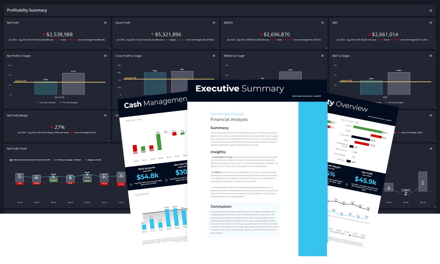 dashboard and reports dashboard and reports