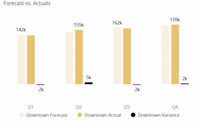 Why Visuals Matter: Breaking Down Franchise Financial Metrics