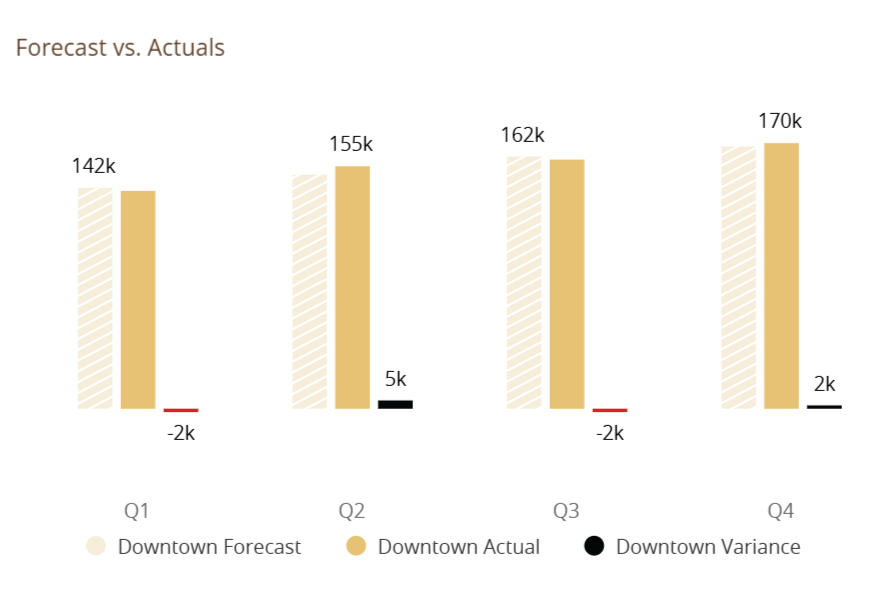 Why Visuals Matter: Breaking Down Franchise Financial Metrics