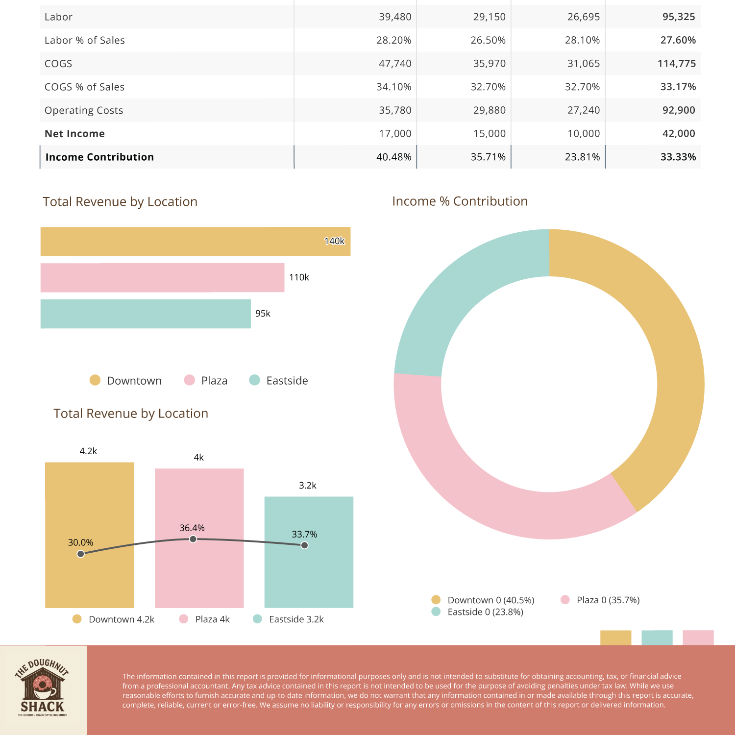 franchise consolidation v2 franchise consolidation v2