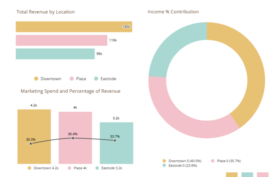 franchise metrics