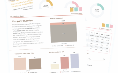 Visualizing Labor%, COGS, and Net Margins by Location