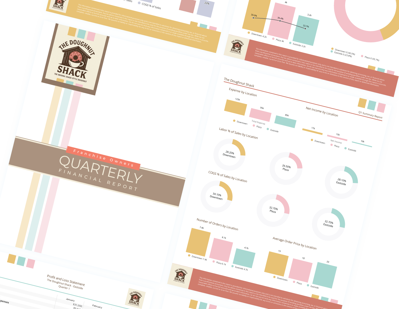 Franchise Report v4 Franchise Report v4