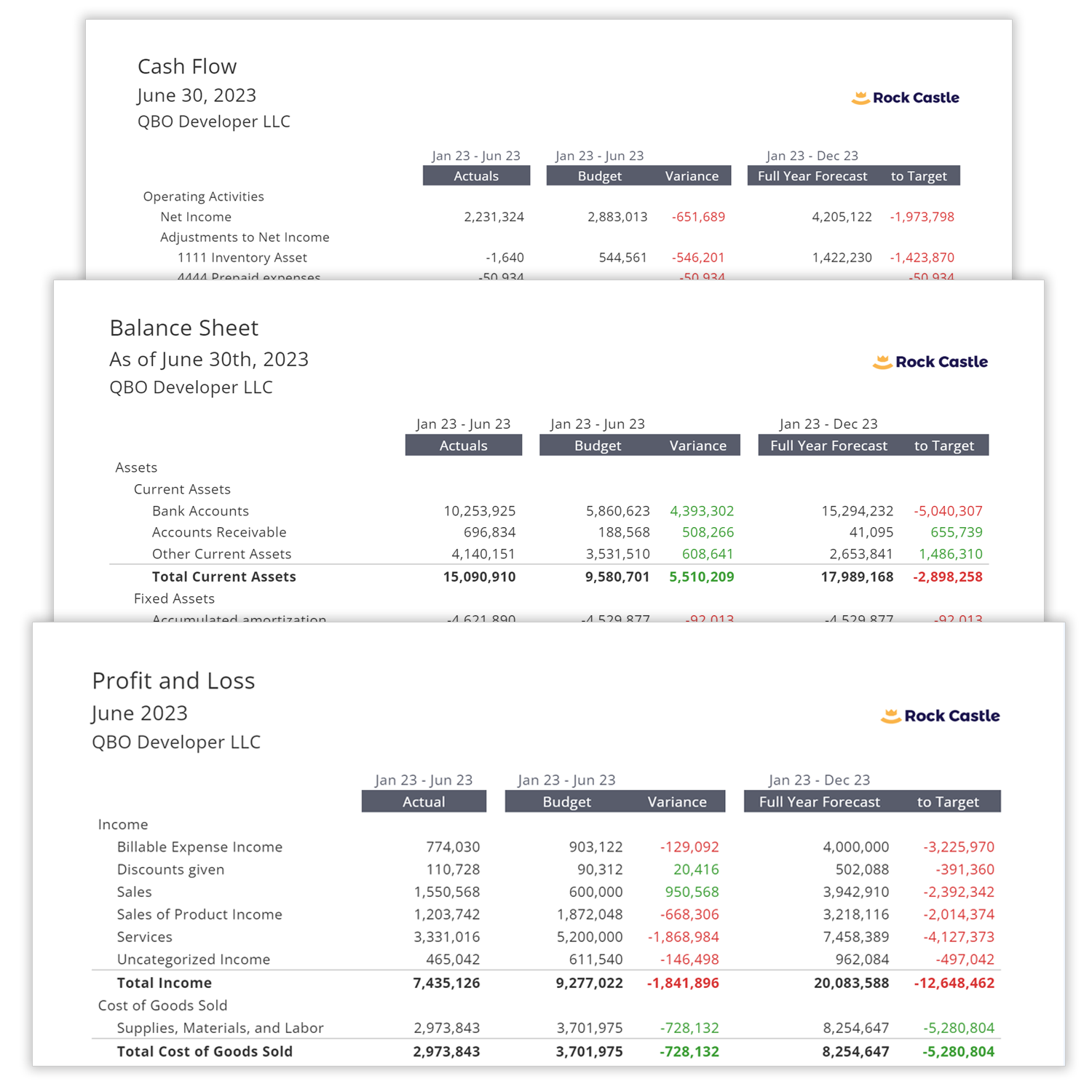integrated-financials
