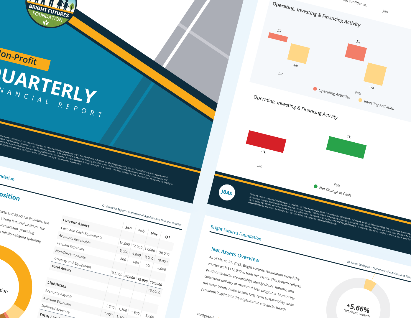 Nonprofit customizable reports v3 Nonprofit customizable reports v3