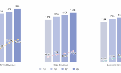 Franchise KPI Guide: Top Metrics to Monitor Monthly