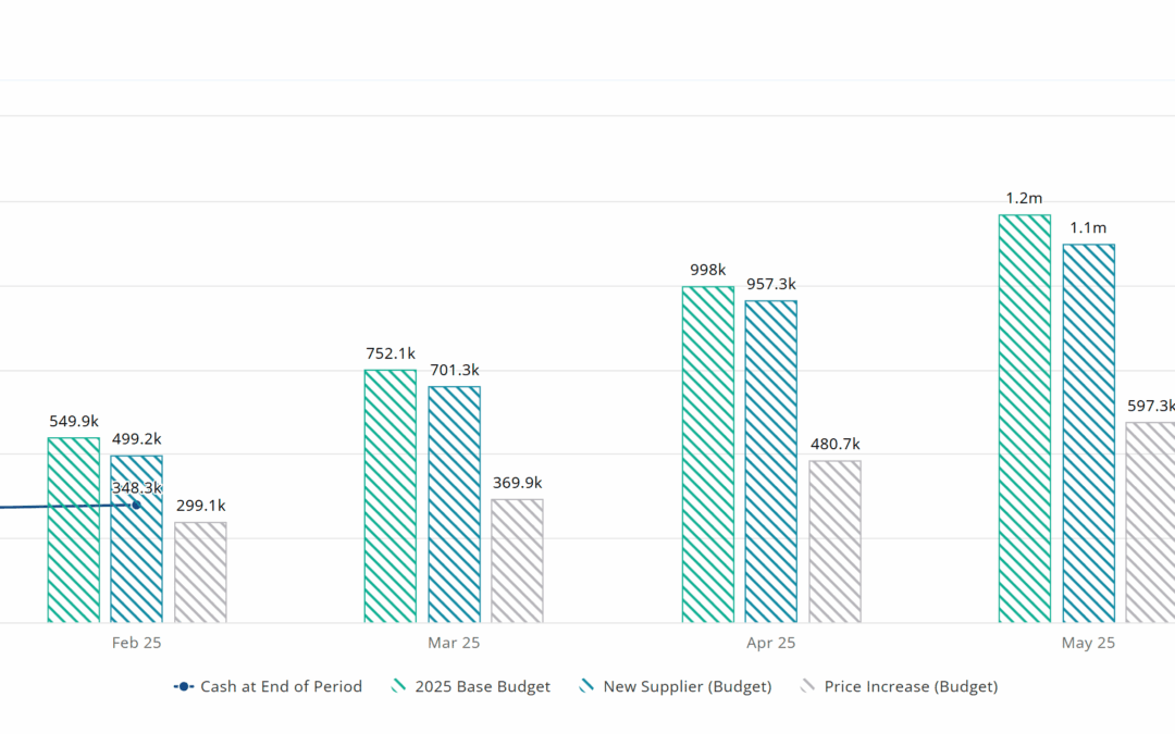 Navigating Tariffs and COGS with Reach Reporting
