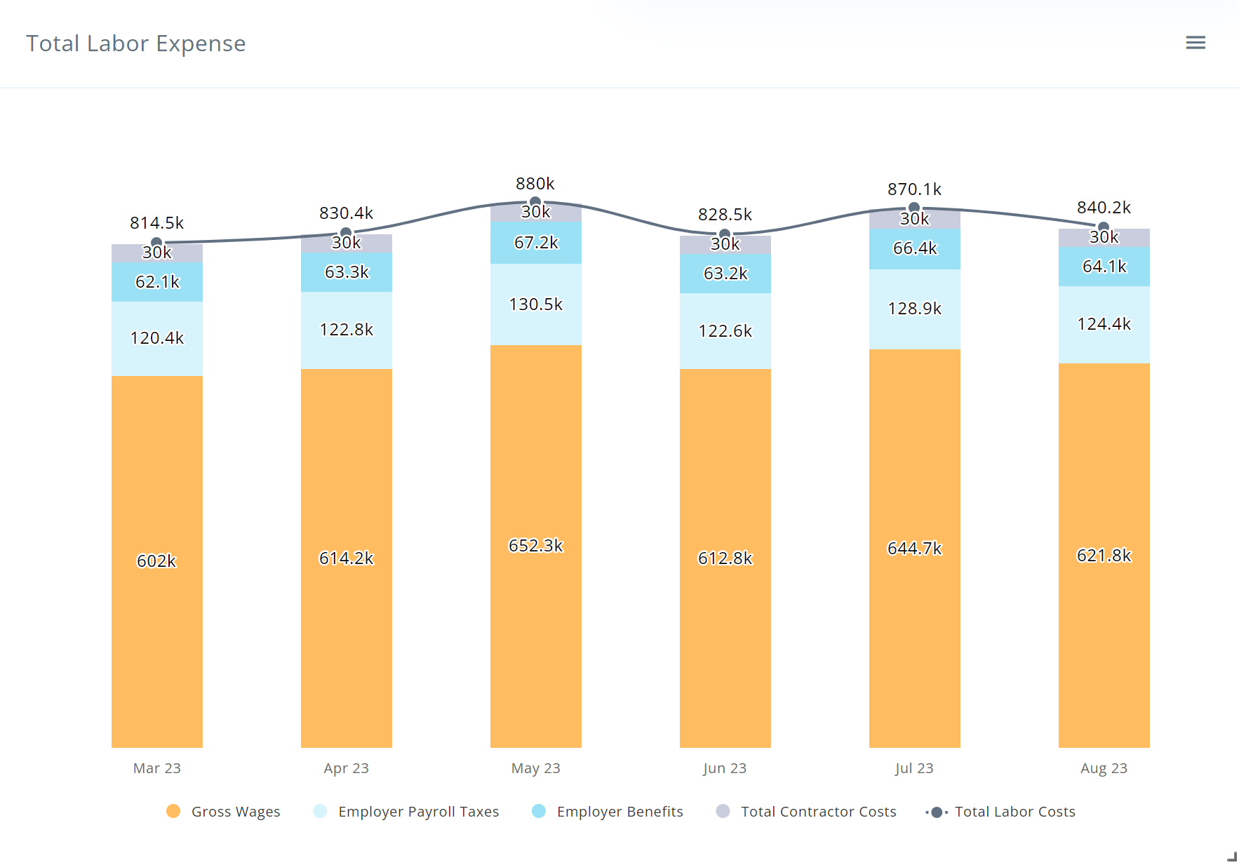 total labor expense total labor expense