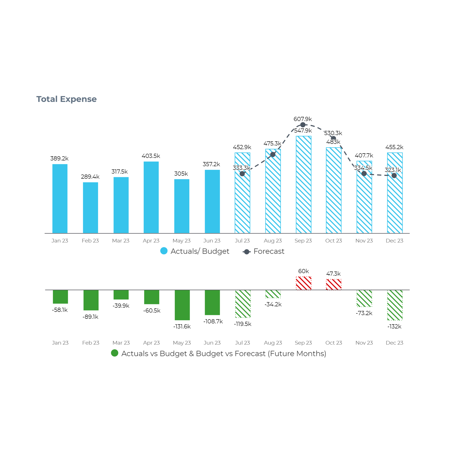 Variance-and-trend-visualization