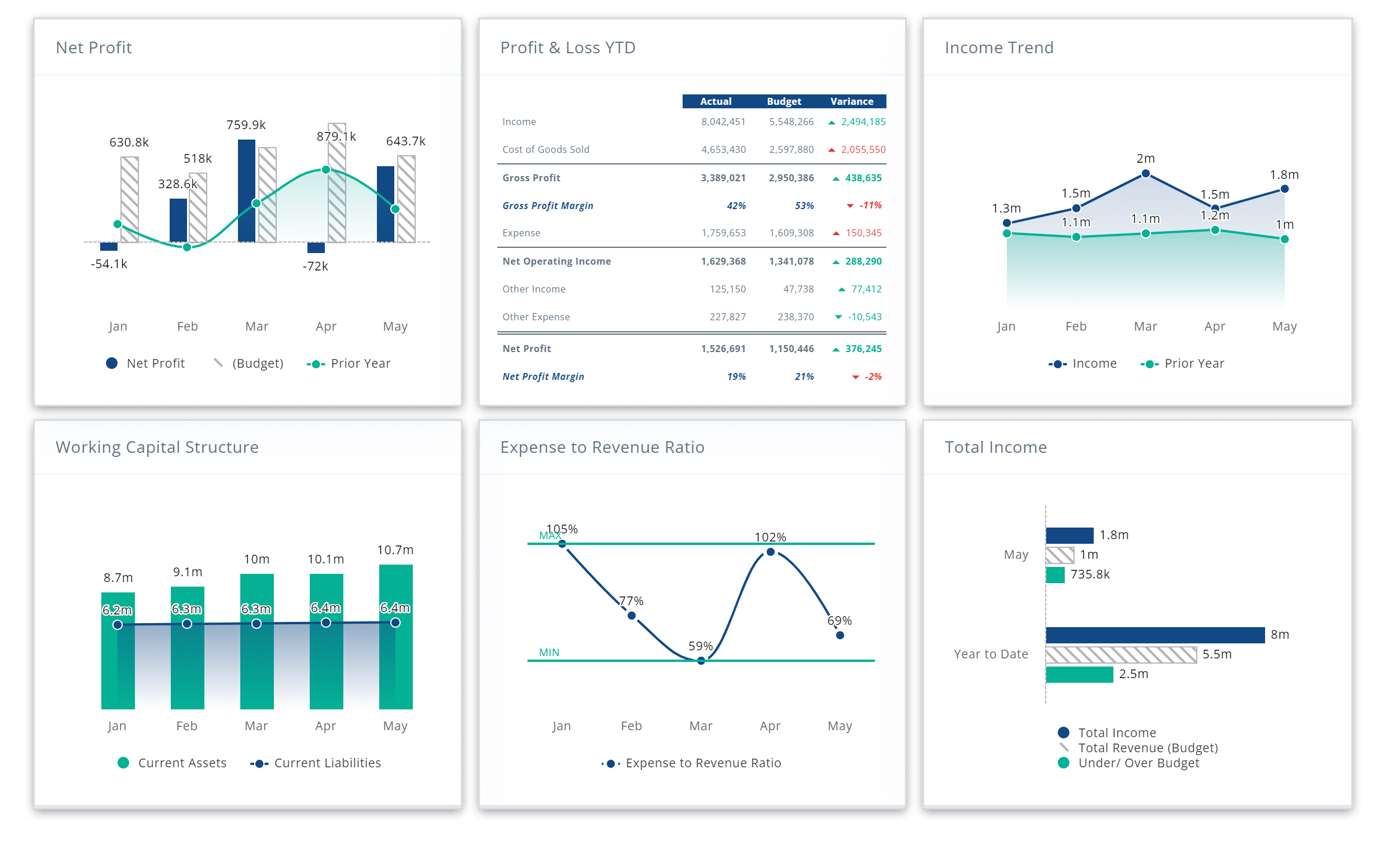 visual-metrics