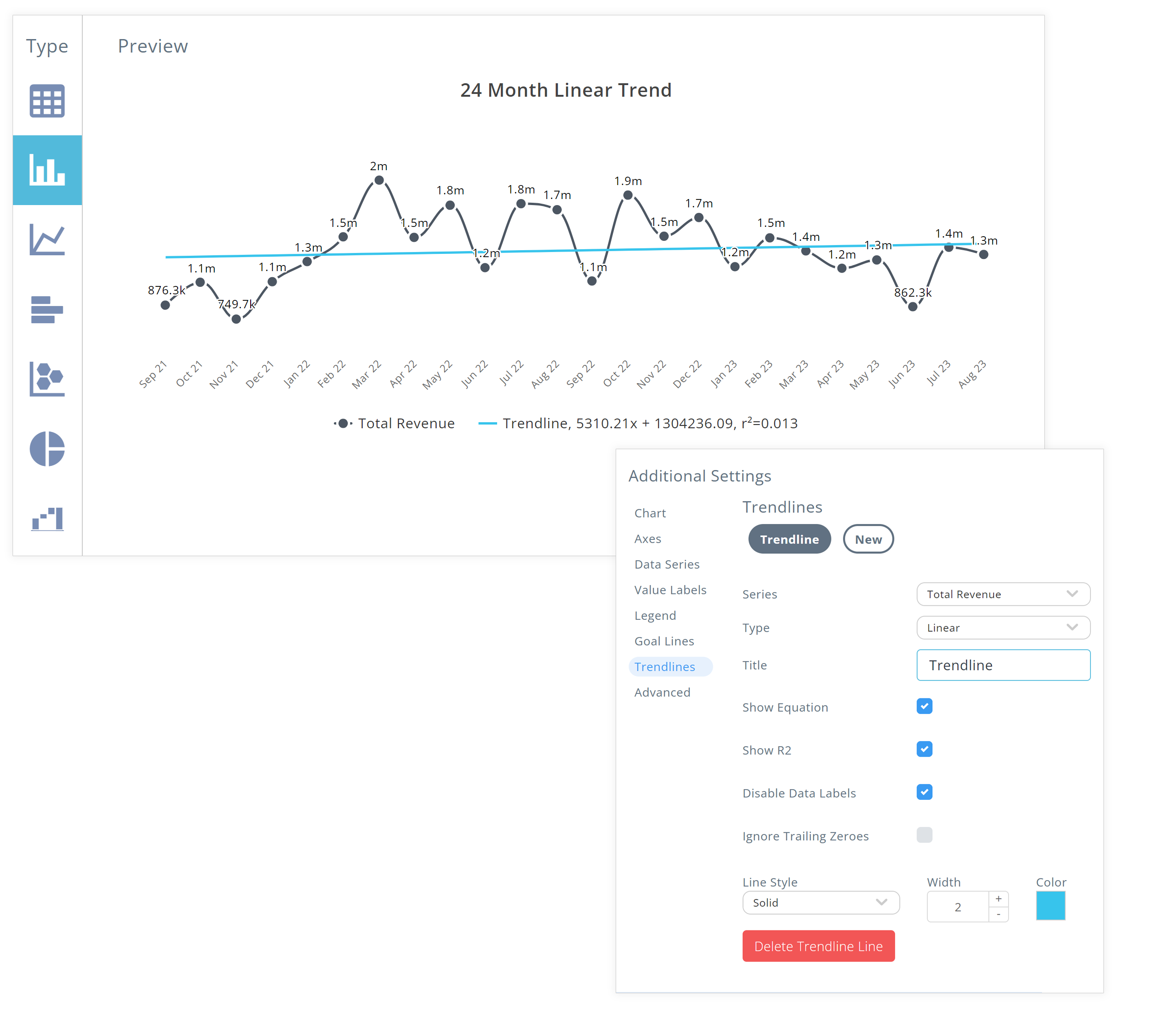 visualize-trends-v2 Showing dashboard with visual trends